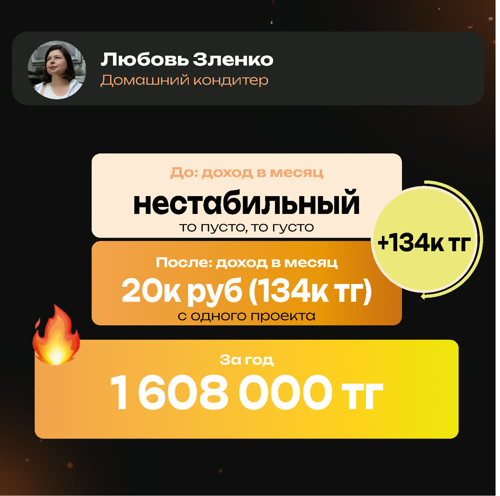 Результат ученицы: доход