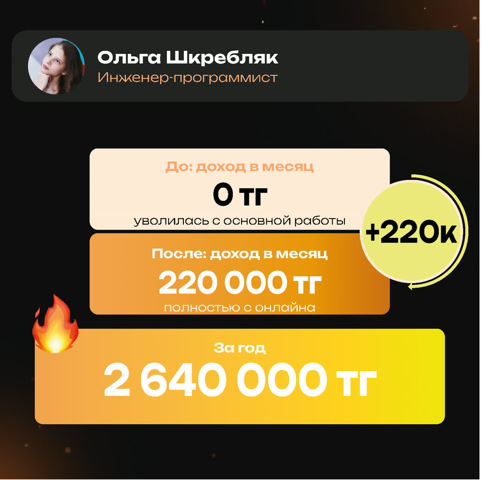 Результат ученицы: доход