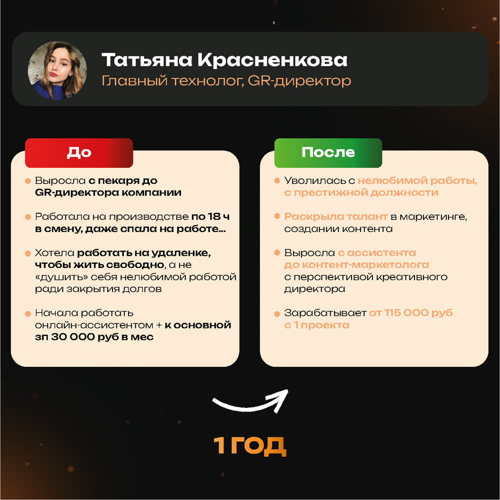 Результат ученицы: до и после