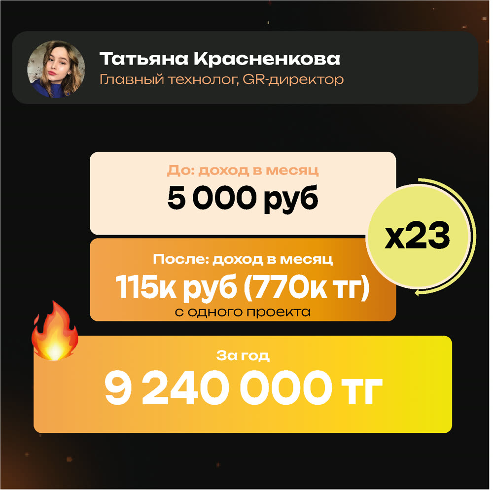 Результат ученицы: доход
