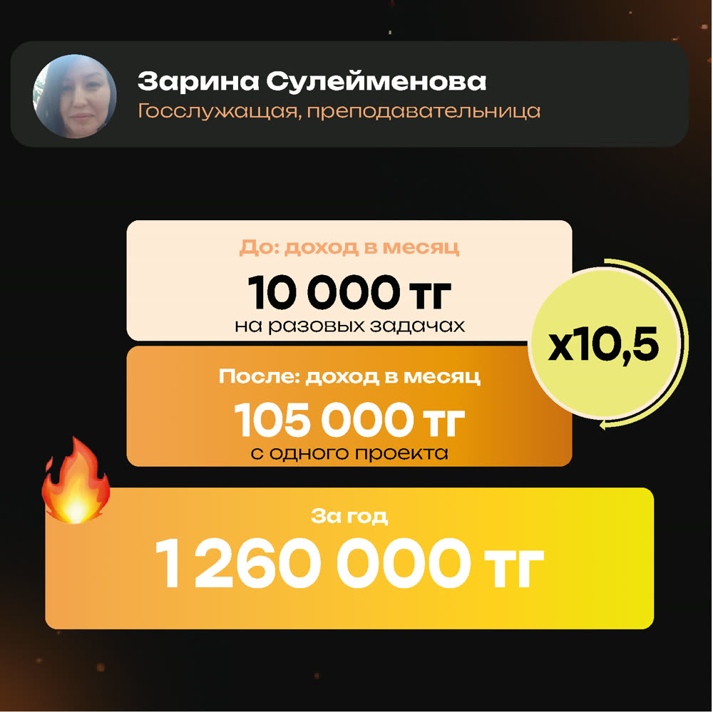 Результат ученицы: доход