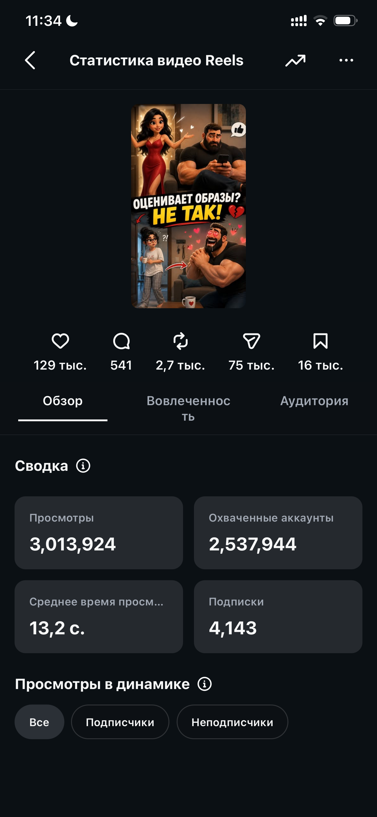 Статистика: 3 млн просмотров