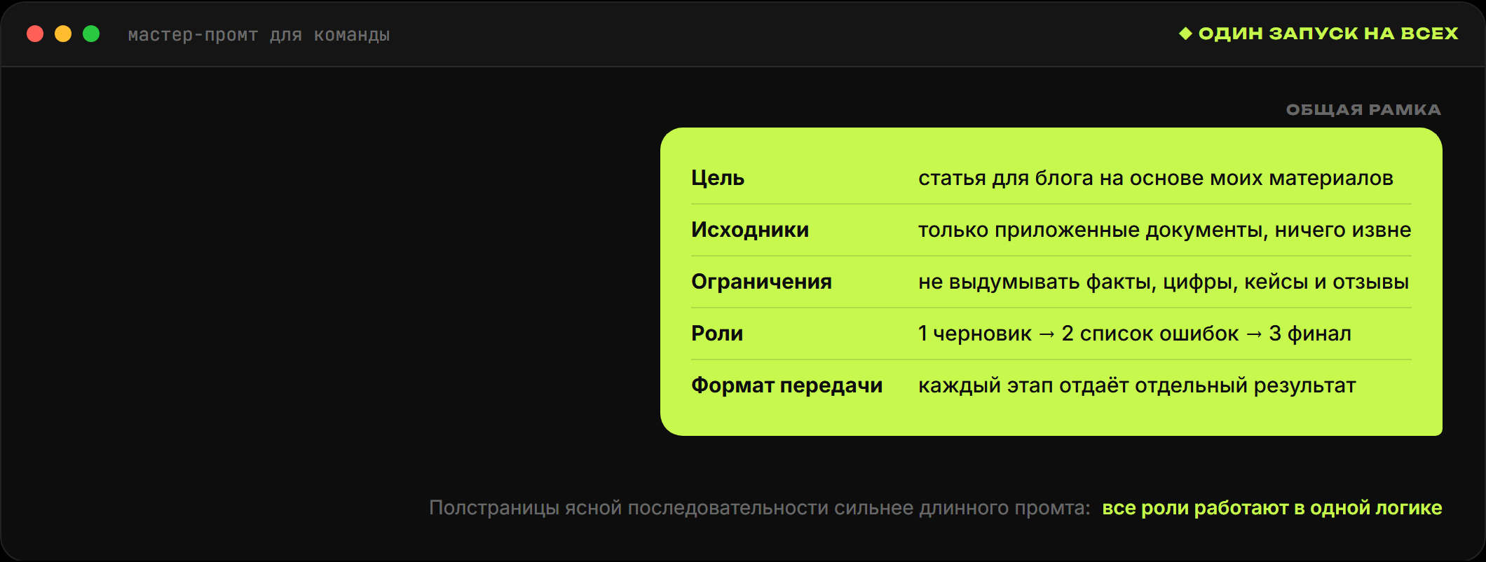 Мастер-промт из пяти блоков: цель, исходники, ограничения, роли, формат передачи