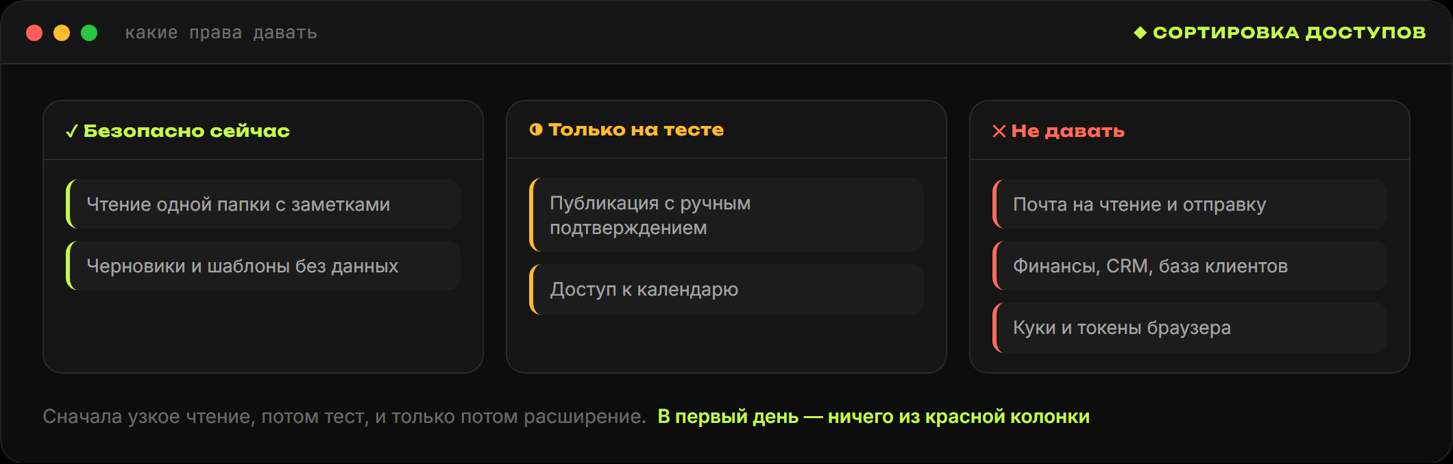 Доступы разложены на три колонки: безопасно сейчас, только на тесте, не давать вообще
